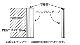 テープ補正缶